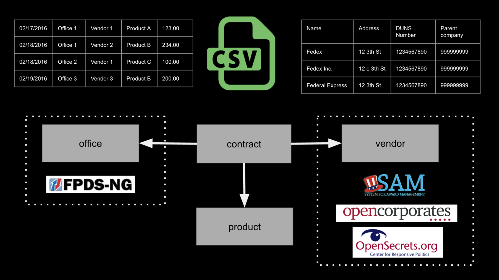 database sketch